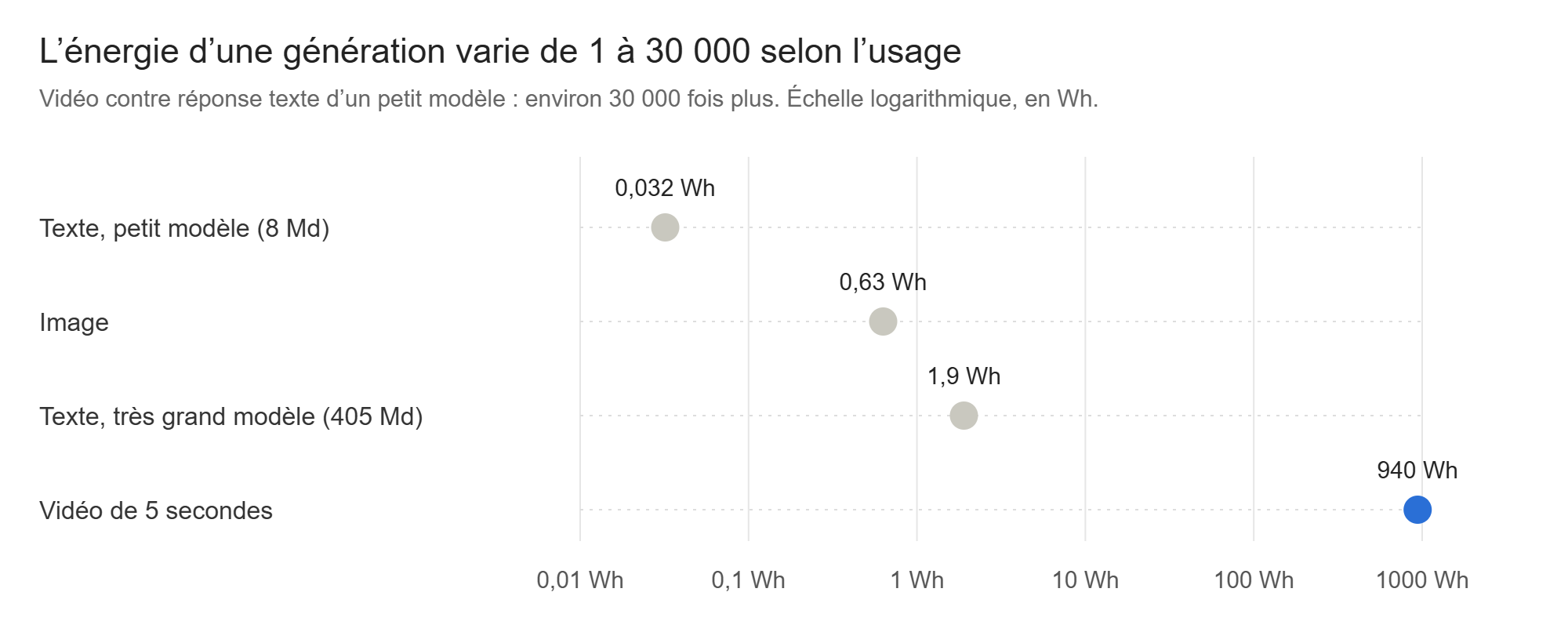 IA et RSE : petite requête, grand impact